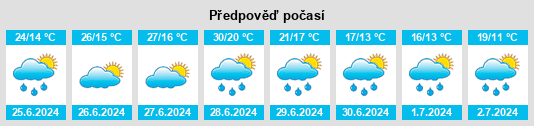 Výhled počasí pro místo Thenon na Slunečno.cz