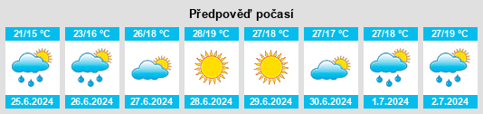 Výhled počasí pro místo Theneuille na Slunečno.cz