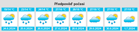 Výhled počasí pro místo Theizé na Slunečno.cz