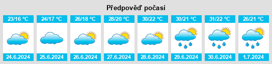 Výhled počasí pro místo Thairé na Slunečno.cz