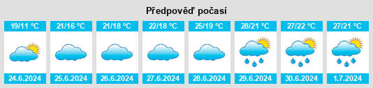 Výhled počasí pro místo Tessel na Slunečno.cz