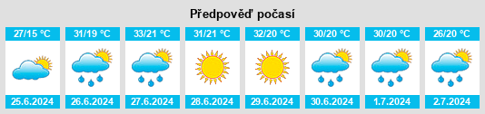 Výhled počasí pro místo Téoulé na Slunečno.cz