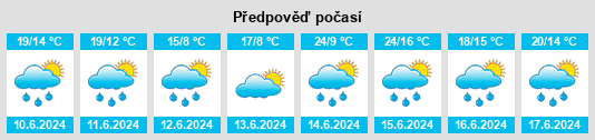 Výhled počasí pro místo Tenay na Slunečno.cz