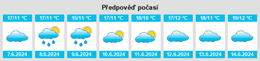 Výhled počasí pro místo Teloché na Slunečno.cz