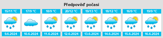 Výhled počasí pro místo Tavers na Slunečno.cz