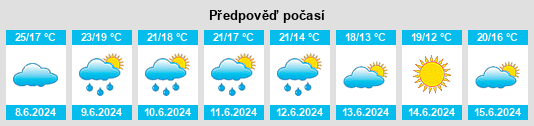 Výhled počasí pro místo Tavel na Slunečno.cz