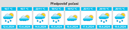 Výhled počasí pro místo Tavaux na Slunečno.cz
