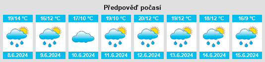 Výhled počasí pro místo Tauxigny na Slunečno.cz