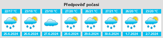 Výhled počasí pro místo Taupont na Slunečno.cz