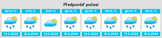 Výhled počasí pro místo Tarnos na Slunečno.cz