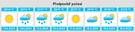 Výhled počasí pro místo Tarascon na Slunečno.cz