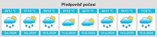 Výhled počasí pro místo Taponnat na Slunečno.cz