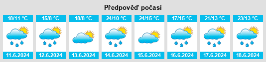 Výhled počasí pro místo Taluyers na Slunečno.cz