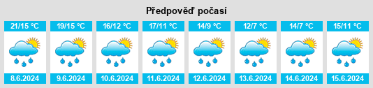 Výhled počasí pro místo Talant na Slunečno.cz