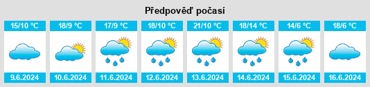 Výhled počasí pro místo Talange na Slunečno.cz