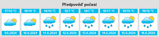 Výhled počasí pro místo Taissy na Slunečno.cz