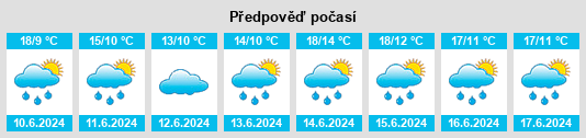 Výhled počasí pro místo Taden na Slunečno.cz
