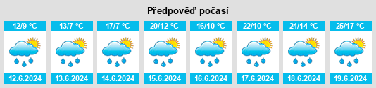 Výhled počasí pro místo Koníček na Slunečno.cz