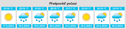 Výhled počasí pro místo Spéracèdes na Slunečno.cz