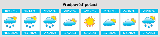 Výhled počasí pro místo Sourdeval na Slunečno.cz