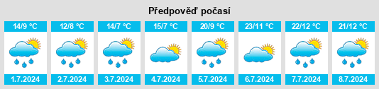 Výhled počasí pro místo Soulages na Slunečno.cz