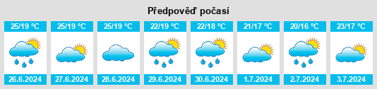 Výhled počasí pro místo Sigean na Slunečno.cz