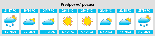 Výhled počasí pro místo Servian na Slunečno.cz