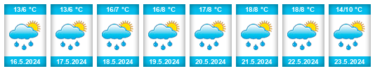 Výhled počasí pro místo Principality of Andorra na Slunečno.cz