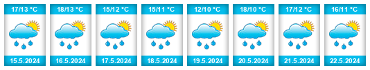 Výhled počasí pro místo Astara District na Slunečno.cz