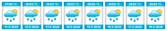 Výhled počasí pro místo Distrikt Paramaribo na Slunečno.cz