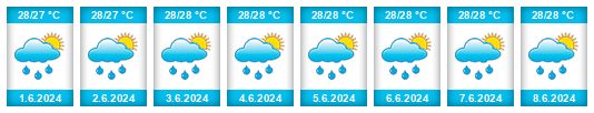 Výhled počasí pro místo Constant Spring na Slunečno.cz