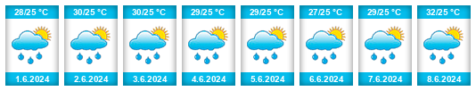 Výhled počasí pro místo Provincia de Valverde na Slunečno.cz