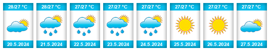 Výhled počasí pro místo New Providence District na Slunečno.cz