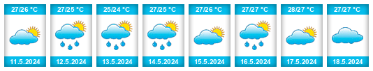 Výhled počasí pro místo City of Freeport District na Slunečno.cz