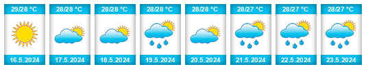 Výhled počasí pro místo Bimini District na Slunečno.cz