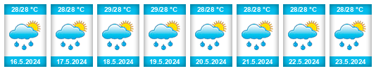 Výhled počasí pro místo Dieppe Bay Town na Slunečno.cz