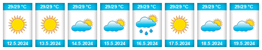 Výhled počasí pro místo Bodden Town na Slunečno.cz
