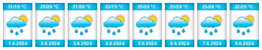 Výhled počasí pro místo Departamento de Chiquimula na Slunečno.cz