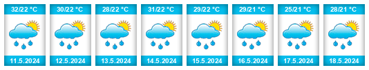 Výhled počasí pro místo Ciudad Antigua na Slunečno.cz