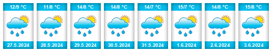 Výhled počasí pro místo Provincia del Tungurahua na Slunečno.cz