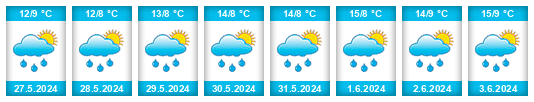 Výhled počasí pro místo Riobamba na Slunečno.cz