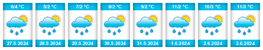 Výhled počasí pro místo Provincia del Chimborazo na Slunečno.cz