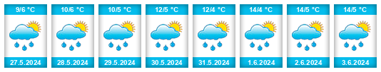 Výhled počasí pro místo Provincia del Carchi na Slunečno.cz