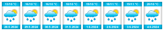 Výhled počasí pro místo Provincia del Cañar na Slunečno.cz