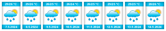 Výhled počasí pro místo Alto del Espino na Slunečno.cz