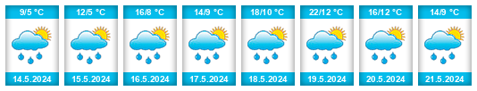 Výhled počasí pro místo Departamento de Tarija na Slunečno.cz