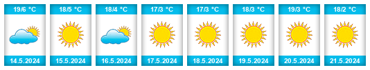 Výhled počasí pro místo Departamento de Oruro na Slunečno.cz