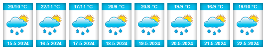 Výhled počasí pro místo Huayllas na Slunečno.cz