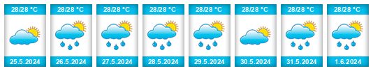 Výhled počasí pro místo Talofofo Municipality na Slunečno.cz