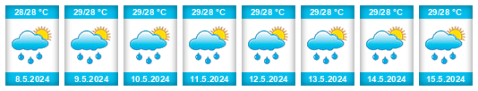 Výhled počasí pro místo Saipan Municipality na Slunečno.cz